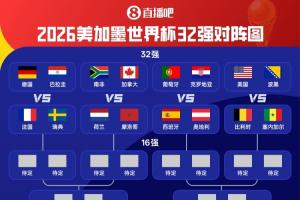 正戏开启！世界杯32强淘汰赛对阵出炉！巴西vs日本 法国vs瑞典
